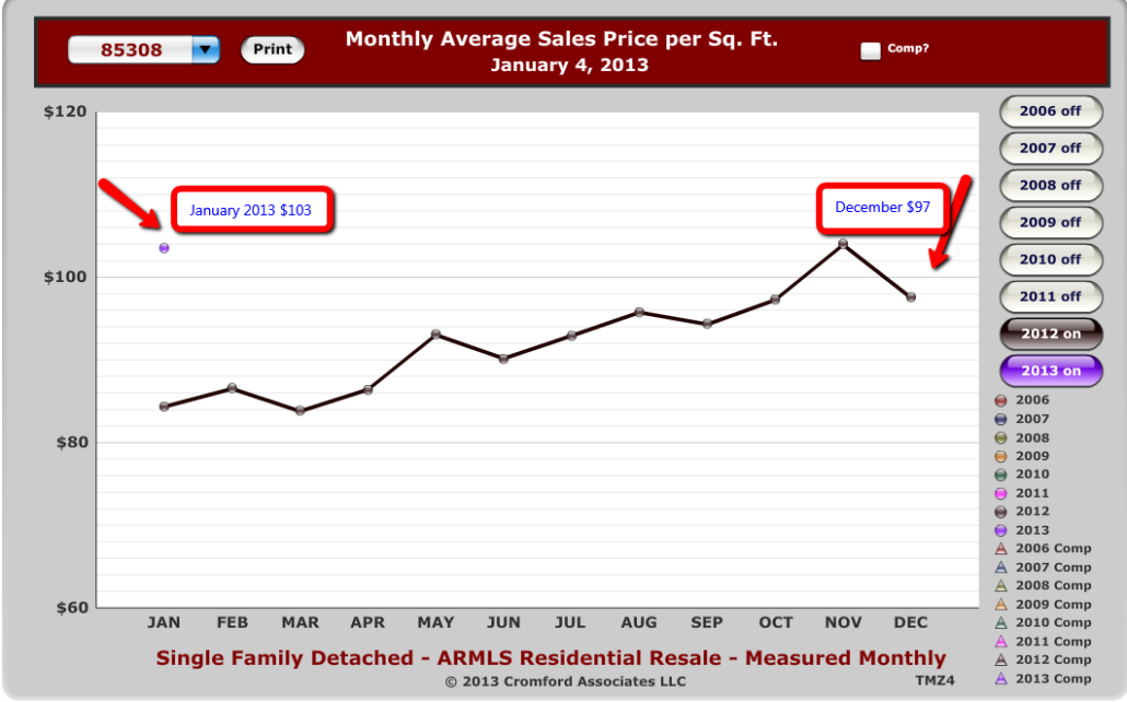 Glendale Homes Pricing Good Glendale Homes For Sale